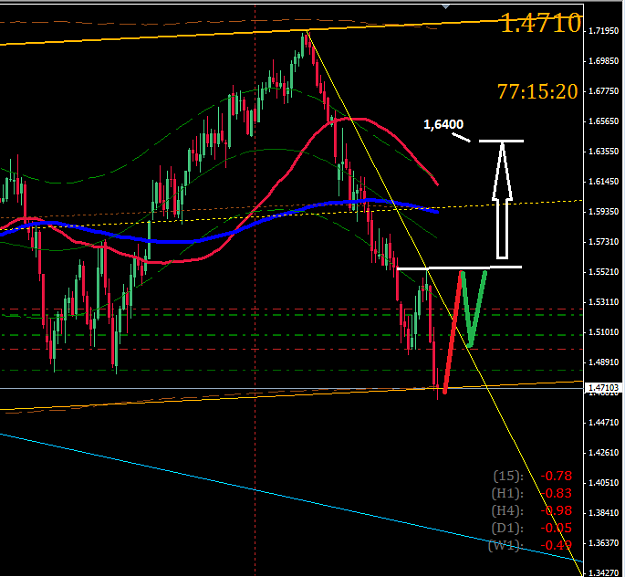 Click to Enlarge

Name: GBPUSD,Weekly.png
Size: 30 KB