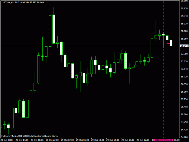 Click to Enlarge

Name: dibs 1hr jpy.gif
Size: 14 KB
