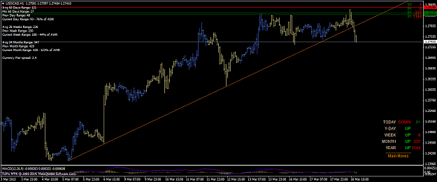 Click to Enlarge

Name: USDCADH1.png
Size: 40 KB