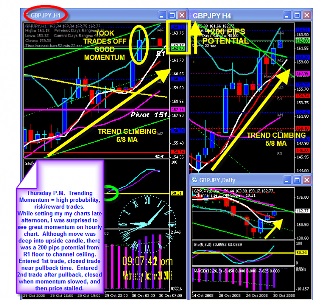 Click to Enlarge

Name: THURSDAY AFTERNOON CHART.png
Size: 110 KB