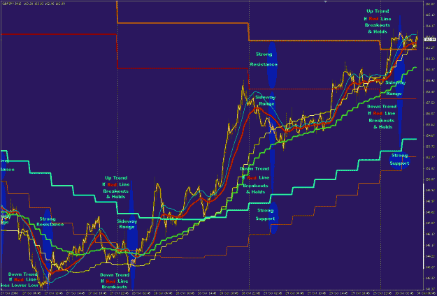 Click to Enlarge

Name: GBPJPY 15M 2008-10-30 (2).gif
Size: 41 KB