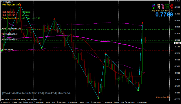 Click to Enlarge

Name: SELL di puncak AUDUSD H4.png
Size: 53 KB