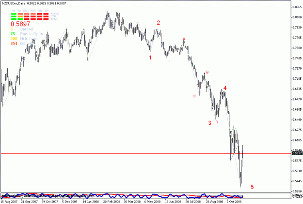 Click to Enlarge

Name: nzd.gif
Size: 17 KB