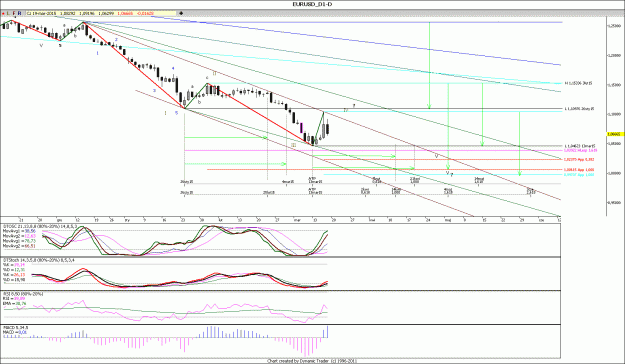 Click to Enlarge

Name: EURUSD_D.gif
Size: 148 KB