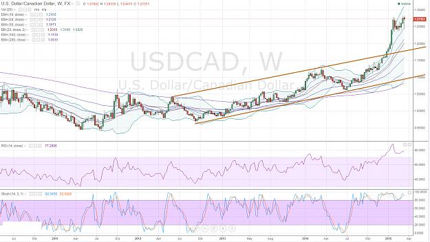 Click to Enlarge

Name: usdcad weekly.jpg
Size: 730 KB