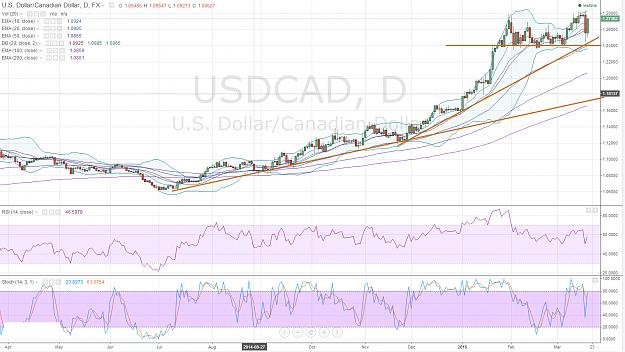 Click to Enlarge

Name: usdcad daily.jpg
Size: 712 KB