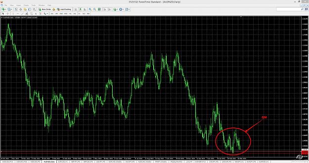 Click to Enlarge

Name: QM AUD NZD DAILY.jpg
Size: 470 KB