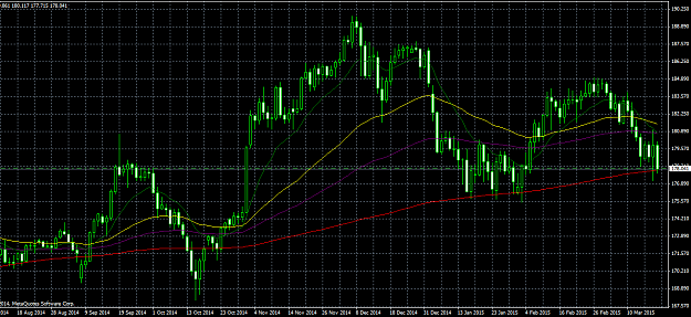 Click to Enlarge

Name: gbpjpy0319.png
Size: 63 KB