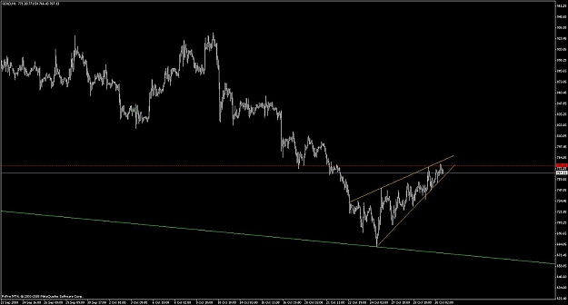 Click to Enlarge

Name: gold_h1_wedge_301008.jpg
Size: 80 KB