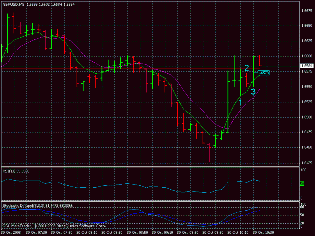 Click to Enlarge

Name: gbpusd 10-30-08.gif
Size: 20 KB