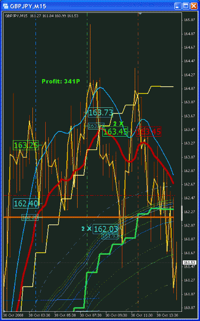Click to Enlarge

Name: GBPJPY Trades 2008-10-30 (15M).gif
Size: 32 KB