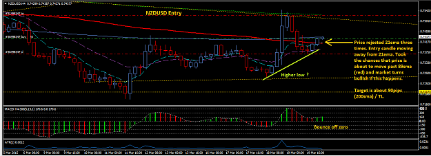 Click to Enlarge

Name: NZDUSD_H4_20_March_2015.png
Size: 44 KB