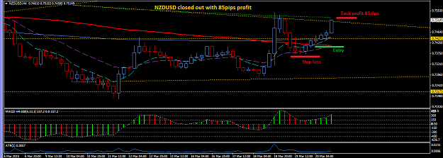 Click to Enlarge

Name: NZDUSD_H4_20_March_2015__Close.png
Size: 33 KB
