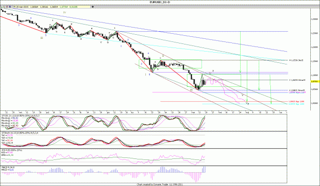 Click to Enlarge

Name: EURUSD_D.gif
Size: 38 KB