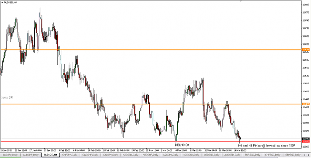 Click to Enlarge

Name: AUDNZD PB @ 1997 low.PNG
Size: 39 KB