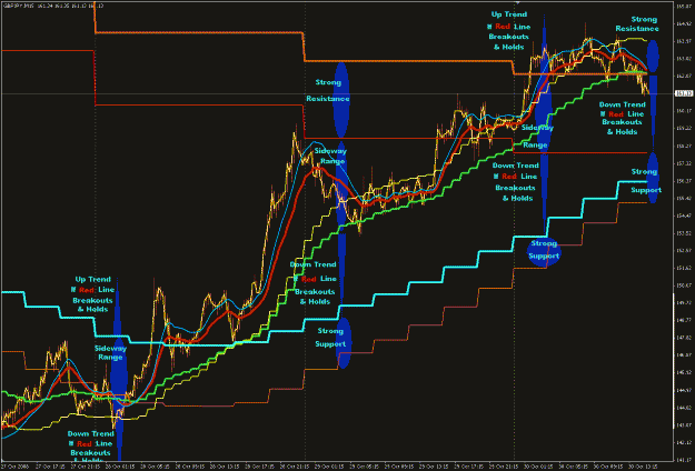 Click to Enlarge

Name: GBPJPY 15M 2008-10-30 (2).gif
Size: 40 KB