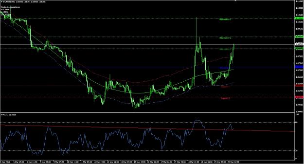 Click to Enlarge

Name: 2 weeks later charts...shorts from 1330 1240 got stopped....jpg
Size: 233 KB