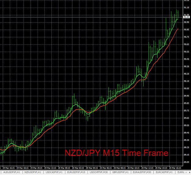 Click to Enlarge

Name: 3-20-2015 NZDJPY Chart.jpg
Size: 283 KB