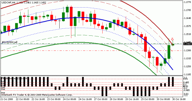Click to Enlarge

Name: usdchf.gif
Size: 14 KB