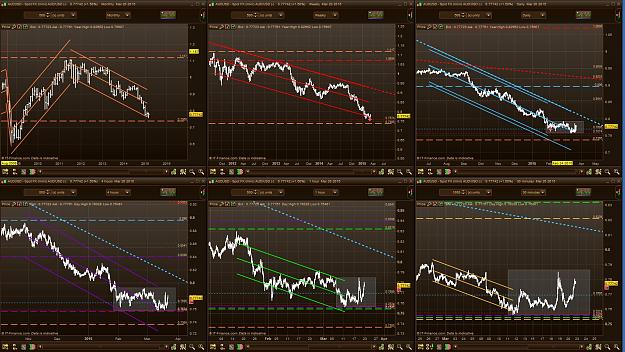 Click to Enlarge

Name: Weekly Outlook  22 March 2015 AUDUSD.JPG
Size: 377 KB