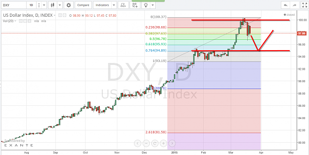 Click to Enlarge

Name: USD Index DXY forexcoachingsolutions.png
Size: 70 KB