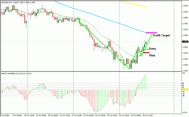 Click to Enlarge

Name: 4 Hour Strategy.gif
Size: 21 KB