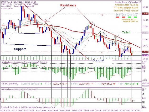 Click to Enlarge

Name: 20081030 5min trade 1.1.JPG
Size: 119 KB
