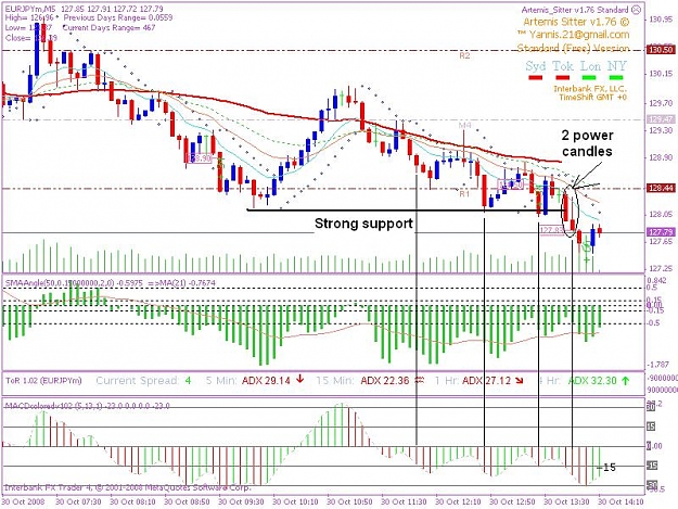 Click to Enlarge

Name: 20081030 5min trade 2.1.JPG
Size: 112 KB
