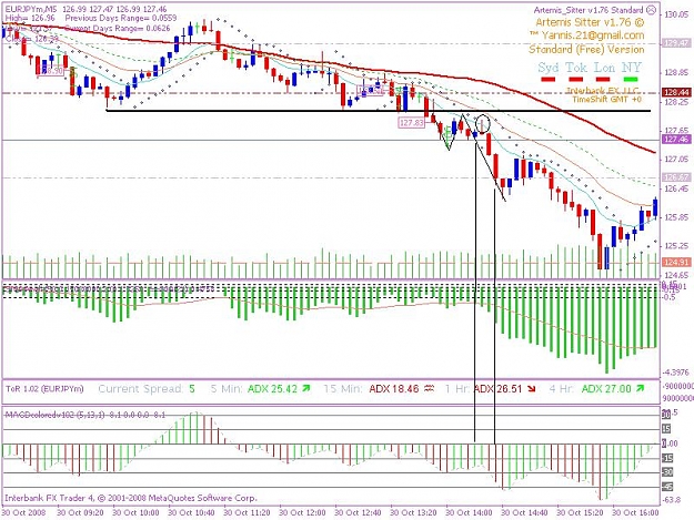 Click to Enlarge

Name: 20081030 5min trade 2a.1.JPG
Size: 106 KB