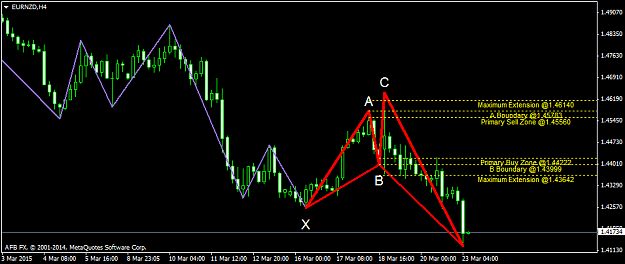 Click to Enlarge

Name: eurnzd-h4-orbex-limited.png
Size: 31 KB