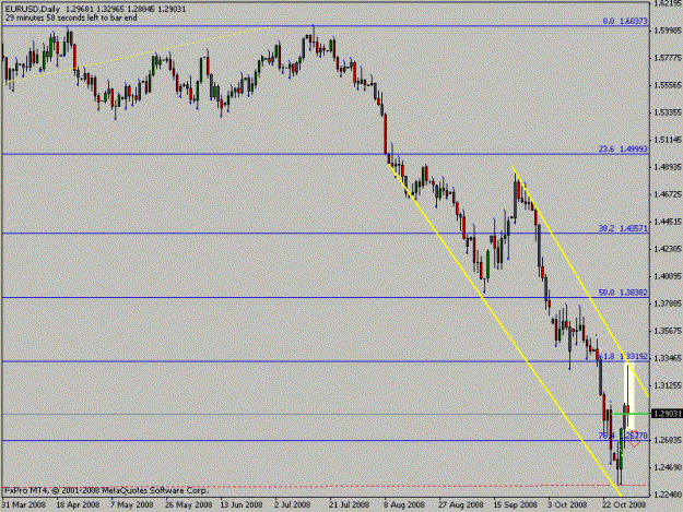 Click to Enlarge

Name: eurusd.gif
Size: 13 KB