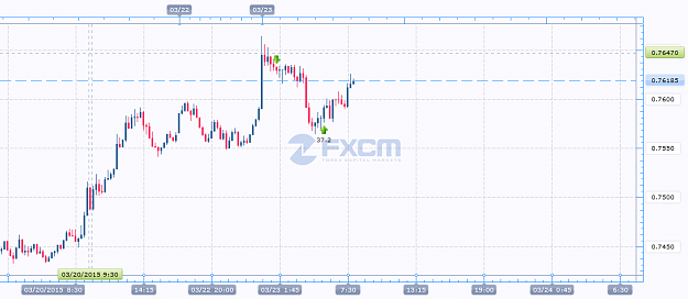 Click to Enlarge

Name: NZDUSD_new.png
Size: 26 KB