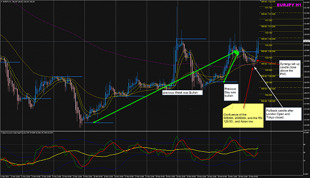 Click to Enlarge

Name: EURJPY week 13 23 Mar Big Picture.png
Size: 114 KB