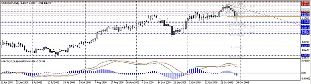 Click to Enlarge

Name: usdchf.jpg
Size: 158 KB