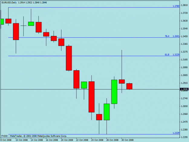 Click to Enlarge

Name: eurusd.gif
Size: 12 KB