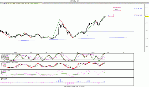 Click to Enlarge

Name: AUDUSD_H1.gif
Size: 134 KB