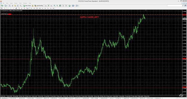 Click to Enlarge

Name: Aud Usd evening scalp.jpg
Size: 467 KB