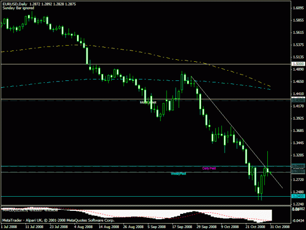 Click to Enlarge

Name: eurusd.gif
Size: 16 KB