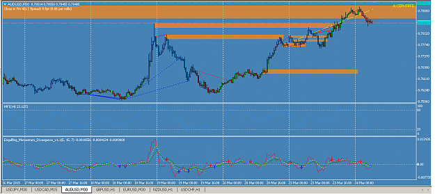 Click to Enlarge

Name: audusd24032015.png
Size: 42 KB