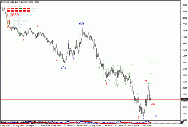 Click to Enlarge

Name: eurusd.gif
Size: 16 KB