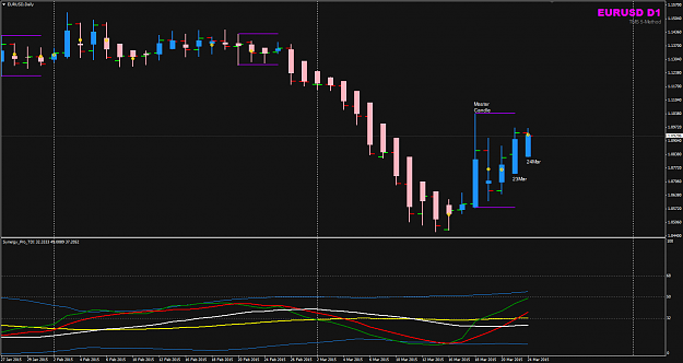 Click to Enlarge

Name: EURUSD 23Mar D1 chart.png
Size: 31 KB