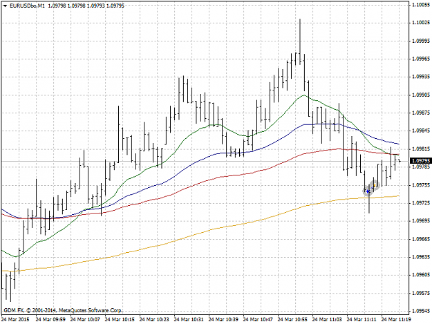 Click to Enlarge

Name: EURUSDboM1.png
Size: 30 KB