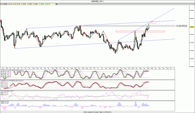 Click to Enlarge

Name: AUDUSD_H4...gif
Size: 174 KB