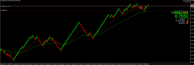 Click to Enlarge

Name: nzdusd.PNG
Size: 40 KB