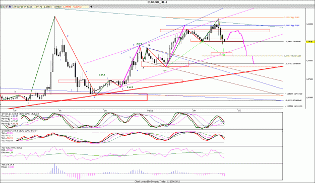 Click to Enlarge

Name: EURUSD_H1.gif
Size: 41 KB