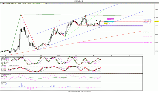 Click to Enlarge

Name: EURUSD_H1,.......gif
Size: 156 KB