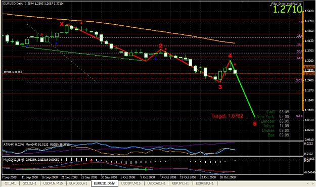Click to Enlarge

Name: eurusd2.JPG
Size: 246 KB