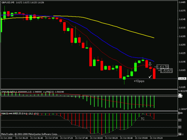 Click to Enlarge

Name: gbpusd 31oct.gif
Size: 14 KB