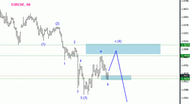 Click to Enlarge

Name: eurchf.gif
Size: 11 KB
