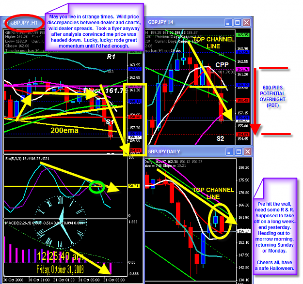 Click to Enlarge

Name: THURSDAY CHART.png
Size: 122 KB